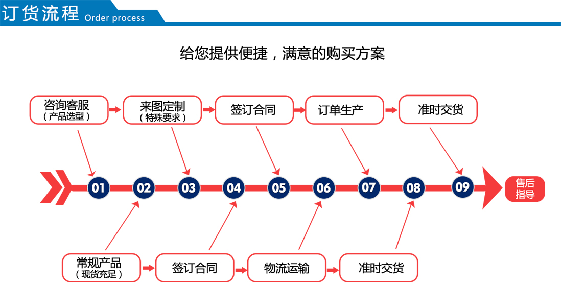 10kv级SCLB10(1O)双电压转换变压器