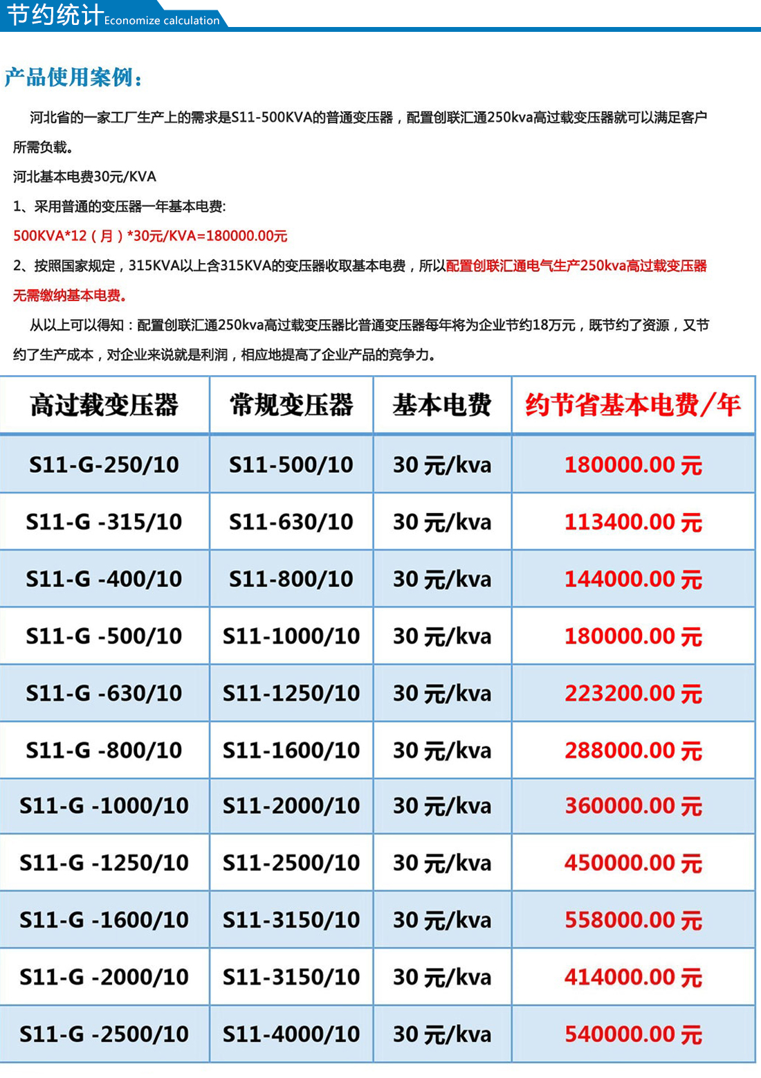 S13-GM高出力变压器_03.jpg