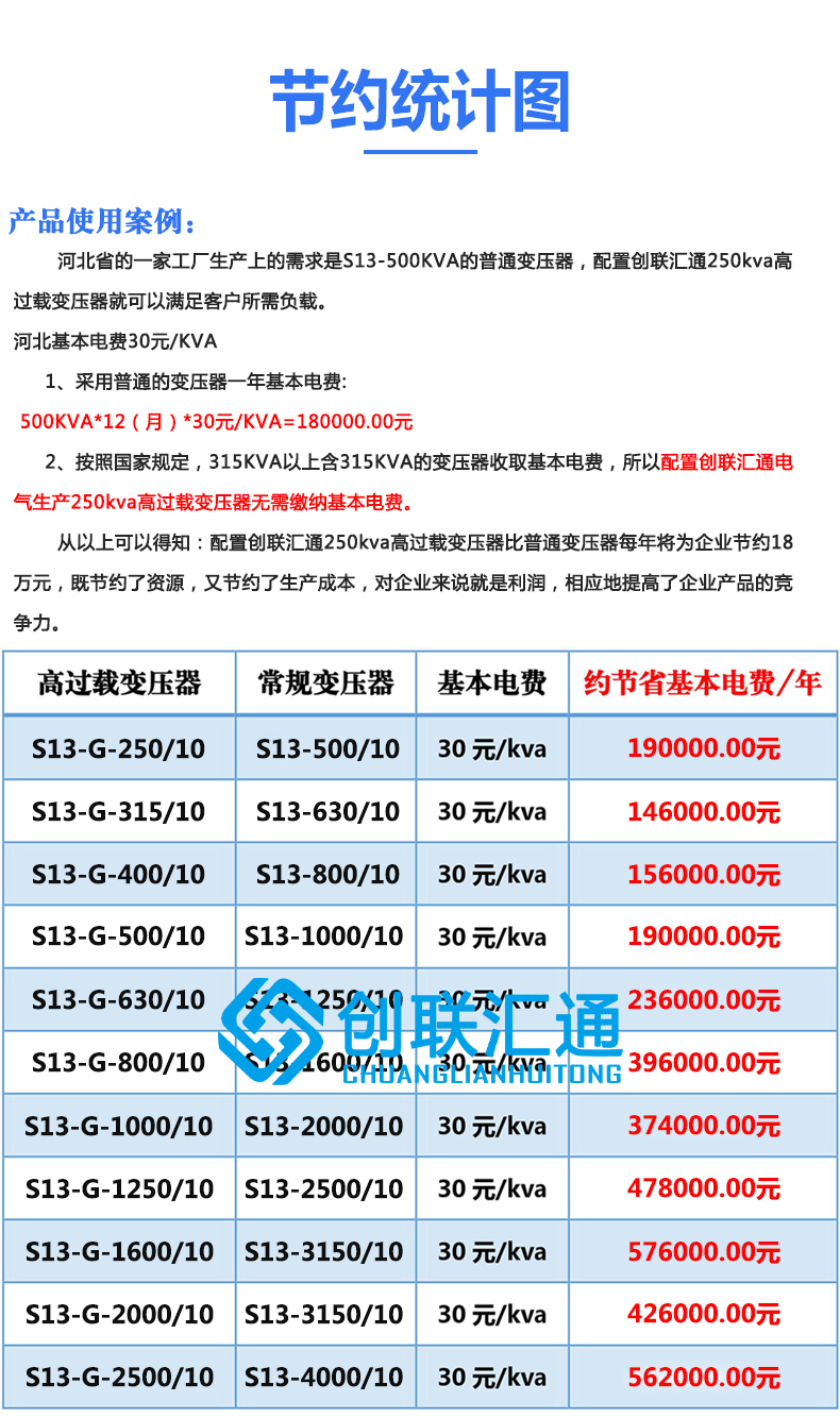 SG13高过载变压器节约统计图.jpg
