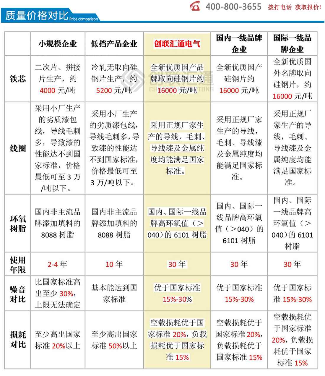 SH15系列10kv级油浸式变压器