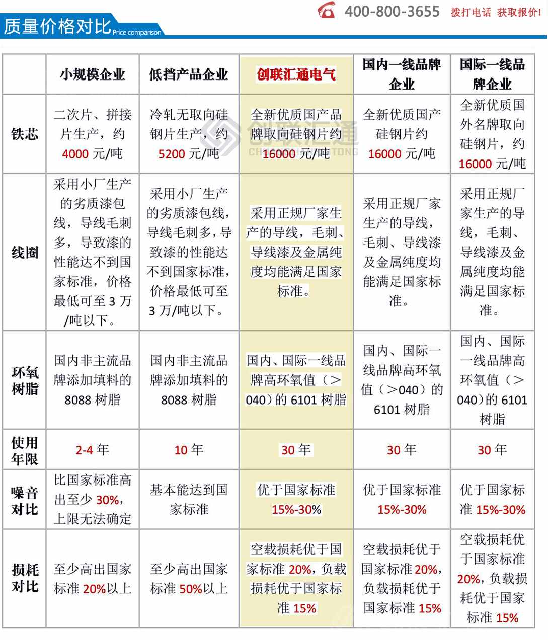 光伏干式隔离专用变压器